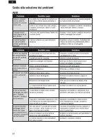 Preview for 62 page of E-FLITE UMX MiG 15 DF Instruction Manual