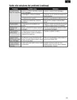 Preview for 63 page of E-FLITE UMX MiG 15 DF Instruction Manual