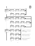 Preview for 17 page of E Instruments 1100 Manual