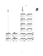 Preview for 22 page of E Instruments 1100 Manual