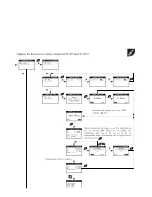 Preview for 33 page of E Instruments 1100 Manual