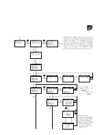 Preview for 34 page of E Instruments 1100 Manual