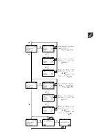 Preview for 35 page of E Instruments 1100 Manual