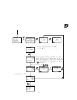 Preview for 37 page of E Instruments 1100 Manual