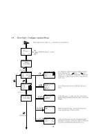 Preview for 38 page of E Instruments 1100 Manual