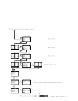 Preview for 41 page of E Instruments 1100 Manual