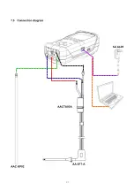 Preview for 17 page of E Instruments E500 User Manual