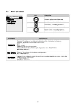 Preview for 53 page of E Instruments E500 User Manual