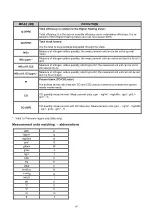 Preview for 72 page of E Instruments E500 User Manual