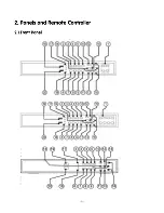 Предварительный просмотр 9 страницы e-Line Technology ECO series User Manual