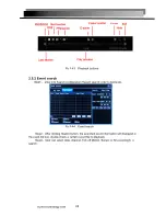 Preview for 28 page of e-Line Technology H.264 User Manual