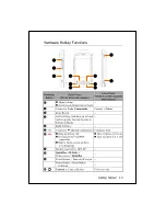 Preview for 19 page of E-TEN M800 User Manual