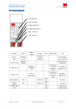 Предварительный просмотр 6 страницы EAE LC100 Product Manual