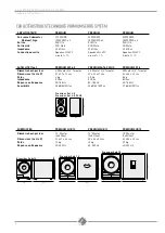 Preview for 8 page of Eagletone Premium Series User Manual