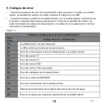 Preview for 42 page of EAS Electric ECRP86EKD Operating Manual