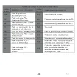 Preview for 44 page of EAS Electric ECRP86EKD Operating Manual