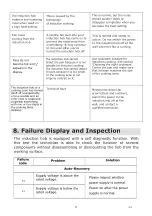 Preview for 57 page of EAS Electric EMIH320-3F Instruction Manual