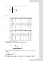 Preview for 124 page of EAS Electric ETH220VMA Instruction Manual