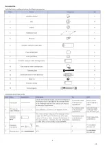 Предварительный просмотр 26 страницы EAS Electric GAMA CST4C Instruction Manual