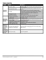 Preview for 23 page of Eastwood MIG 140 Assembly And Operating Instructions Manual