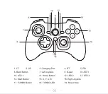 Предварительный просмотр 4 страницы EasySMX Arion 9101 User Manual