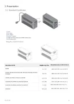 Preview for 6 page of Eaton 5E Gen2 Advanced User'S Manual