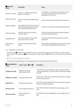 Preview for 14 page of Eaton 9E1000IR Advanced User'S Manual