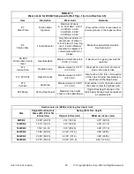 Preview for 28 page of Eaton Airflex WCB2 Series Accompaniment To The Installation, Operation And Maintenance Manual