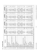 Preview for 33 page of Eaton Airflex WCB2 Series Accompaniment To The Installation, Operation And Maintenance Manual