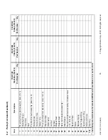 Preview for 38 page of Eaton Airflex WCB2 Series Accompaniment To The Installation, Operation And Maintenance Manual