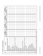 Preview for 42 page of Eaton Airflex WCB2 Series Accompaniment To The Installation, Operation And Maintenance Manual