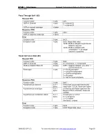 Preview for 58 page of Eaton Cutler-Hammer RSS 36-SD-ST Installation And User Manual