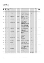 Предварительный просмотр 192 страницы Eaton DS7 Series Manual