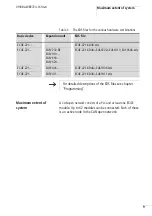 Preview for 13 page of Eaton EC4E-221-6D4T1 Hardware And Engineering