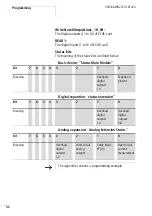 Preview for 36 page of Eaton EC4E-221-6D4T1 Hardware And Engineering