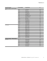 Preview for 17 page of Eaton H-Max Series Quick Start Manual