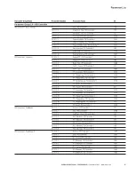 Preview for 19 page of Eaton H-Max Series Quick Start Manual