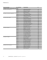 Preview for 20 page of Eaton H-Max Series Quick Start Manual