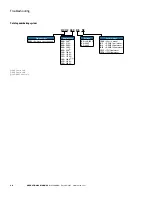 Preview for 38 page of Eaton HCU2 Operational Manual