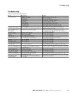 Preview for 39 page of Eaton HCU2 Operational Manual