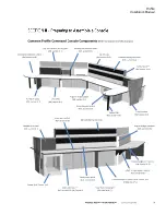 Preview for 7 page of Eaton Profile Installation Manual