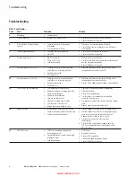 Preview for 12 page of Eaton S611 Quick Start Installation Manual