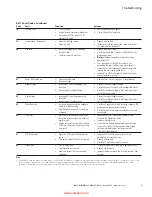 Preview for 13 page of Eaton S611 Quick Start Installation Manual