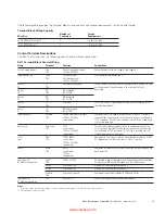 Preview for 23 page of Eaton S611 User Manual