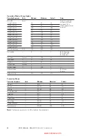 Preview for 52 page of Eaton S611 User Manual