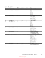 Preview for 53 page of Eaton S611 User Manual