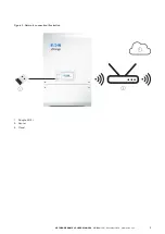 Предварительный просмотр 7 страницы Eaton xStorage Home 3P User Manual