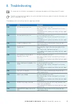 Предварительный просмотр 27 страницы Eaton xStorage Home 3P User Manual