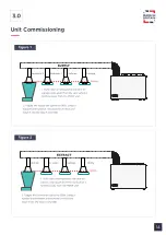 Preview for 17 page of Ebac VA32 User Manual