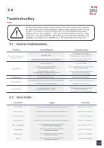 Preview for 26 page of Ebac VA32 User Manual